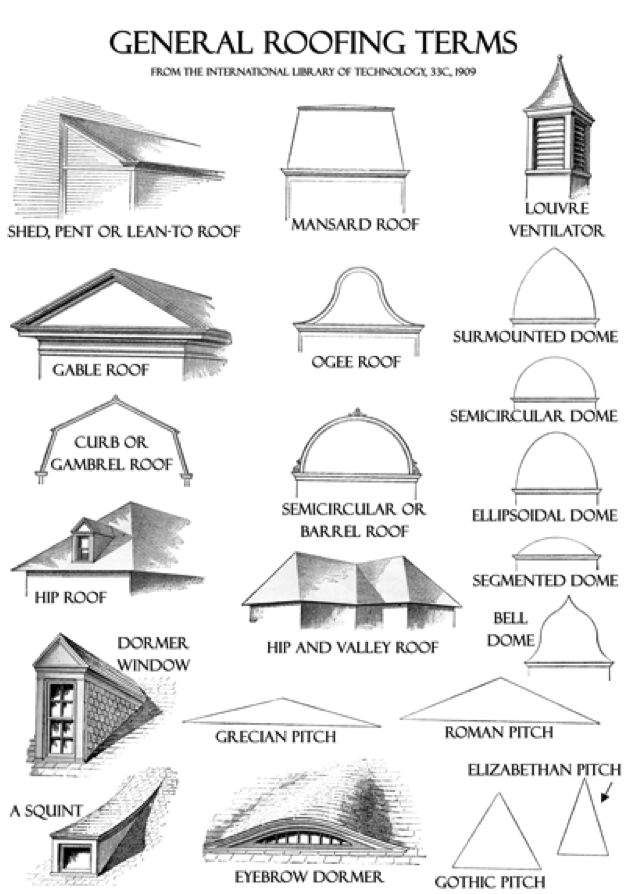 Roofing Terms